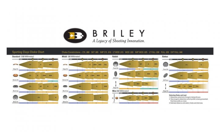 sporting-clays-choke-chart-briley-australia